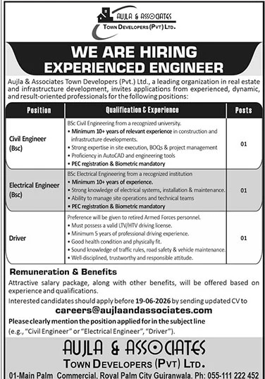 Job Image